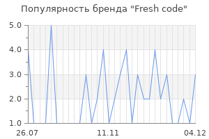 Популярность бренда fresh code