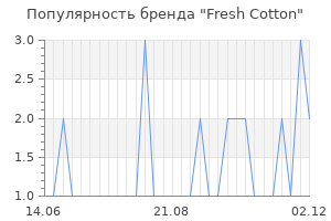 Популярность бренда fresh cotton