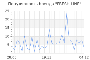 Популярность бренда fresh line