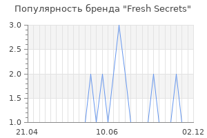Популярность бренда fresh secrets
