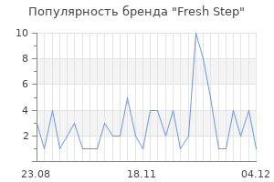 Популярность бренда fresh step