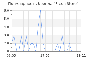 Популярность бренда Fresh Store