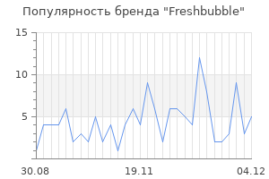 Популярность бренда freshbubble