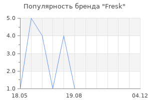 Популярность бренда Fresk