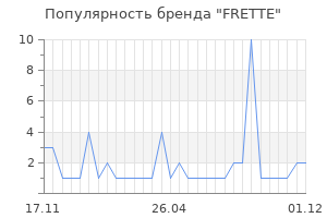 Популярность бренда frette