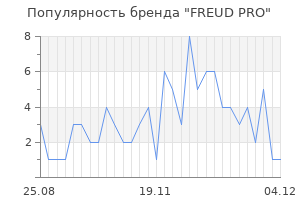Популярность бренда FREUD PRO