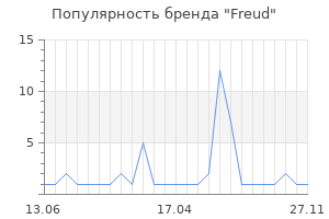 Популярность бренда Freud