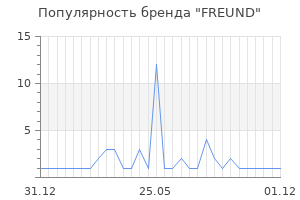 Популярность бренда FREUND