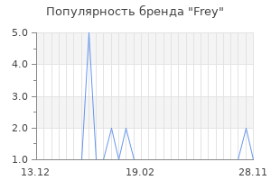 Популярность бренда frey