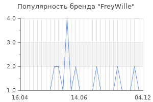 Популярность бренда freywille