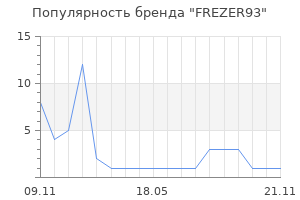 Популярность бренда FREZER93