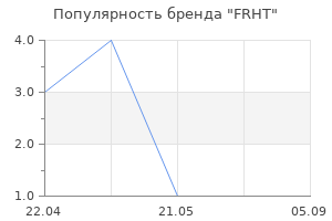 Популярность бренда FRHT