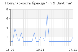 Популярность бренда fri daytime