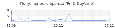 Популярность fri daytime