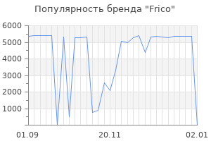 Популярность бренда frico