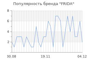 Популярность бренда frida