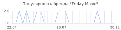 Популярность friday music