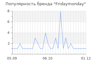 Популярность бренда fridaymonday