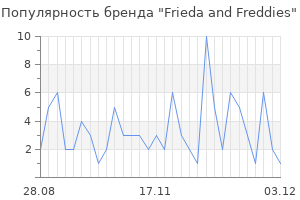 Популярность бренда frieda and freddies