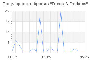 Популярность бренда Frieda & Freddies