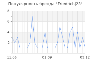 Популярность бренда Friedrich|23