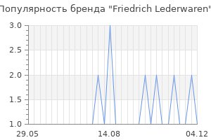 Популярность бренда Friedrich Lederwaren