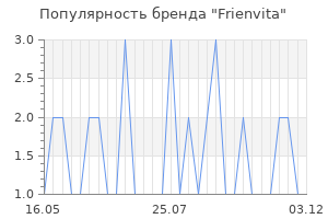 Популярность бренда frienvita
