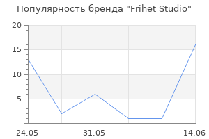 Популярность бренда Frihet Studio