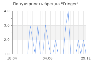 Популярность бренда Fringer