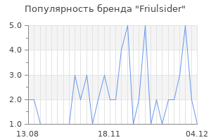 Популярность бренда Friulsider