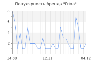 Популярность бренда frixa