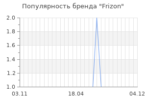 Популярность бренда frizon