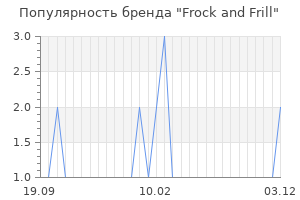 Популярность бренда frock and frill