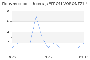 Популярность бренда FROM VORONEZH