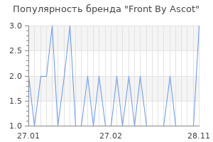 Популярность бренда front by ascot