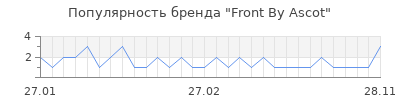 Популярность front by ascot