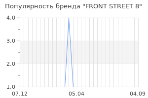 Популярность бренда front street 8