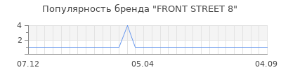 Популярность front street 8