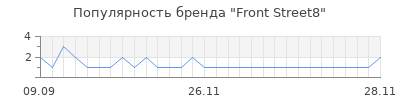 Популярность front street8