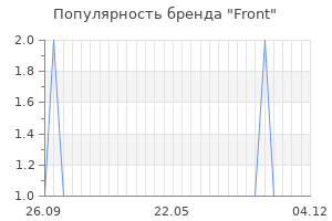 Популярность бренда front