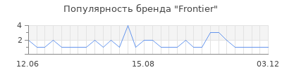Популярность Frontier