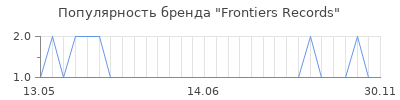 Популярность frontiers records