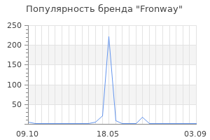 Популярность бренда Fronway