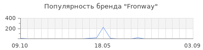 Популярность Fronway
