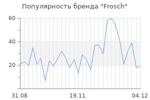 Популярность бренда frosch