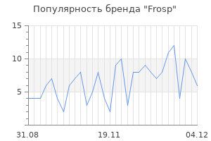 Популярность бренда Frosp