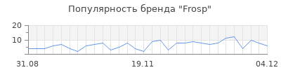 Популярность Frosp