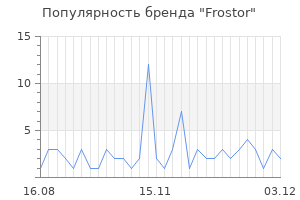 Популярность бренда frostor