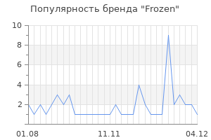 Популярность бренда frozen
