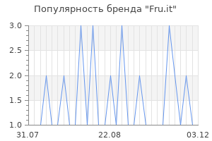 Популярность бренда fru it